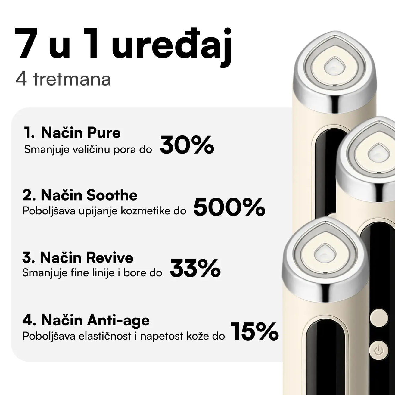 Revive Pro u svakodnevnoj rutini